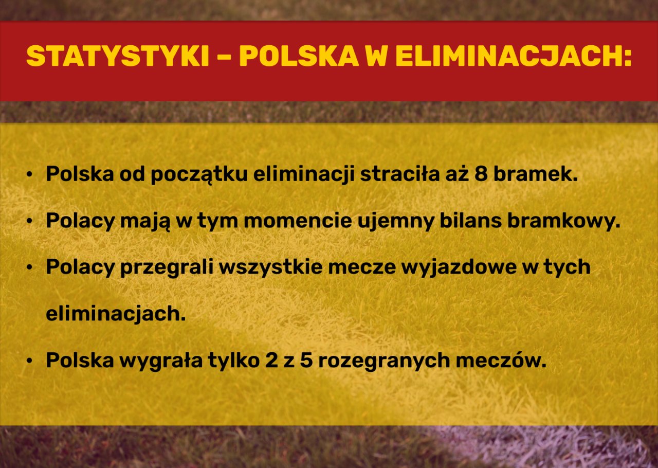 polska statystyki w eliminacjach